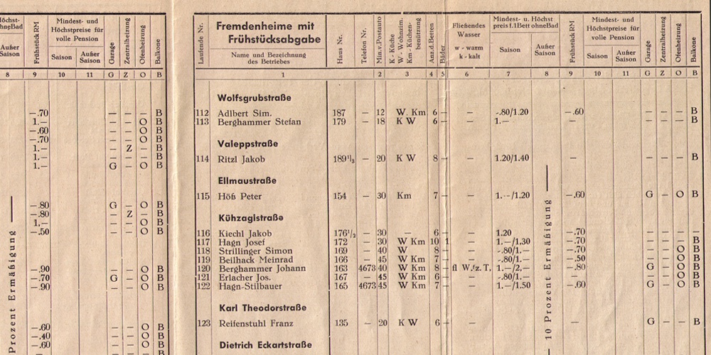 Gutfelder Hof Rottach-Egern - Chronik